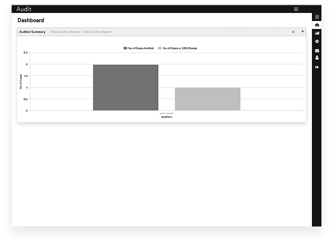 Code Auditing Dashboard