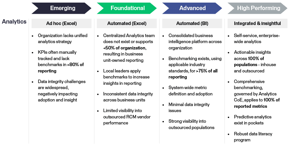 Assessment framework analytics layer