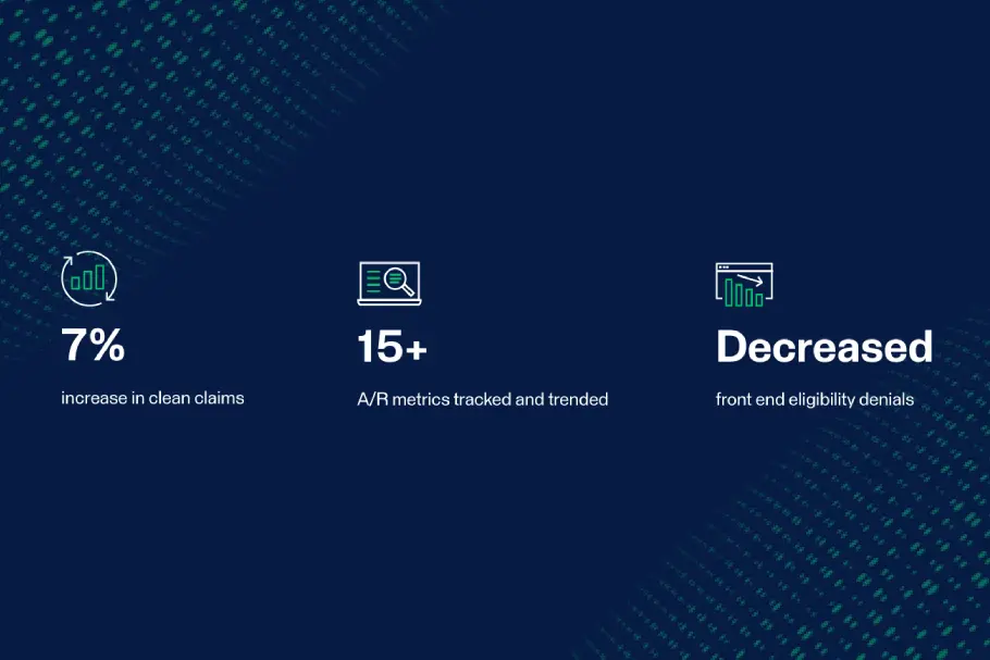 Custom Reporting Dashboard Reveals Denial Trends And Enables 7% Increase In Clean Claims For Multispecialty Group Case Study Custom Reporting Dashboard Reveals Denial Trends and Enables 7% Increase in Clean Claims