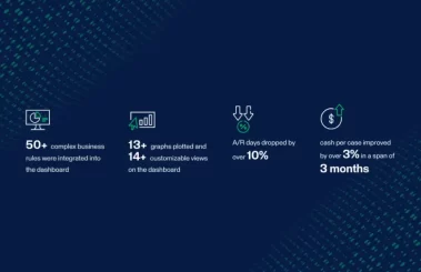 Interactive Data Visualization Drives 10% Reduction In Ar Days